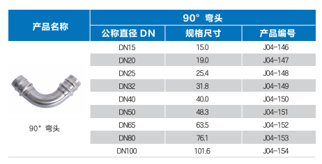 插接式90度等徑彎頭規格.png