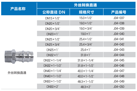 插接式外絲轉換直接規格.png